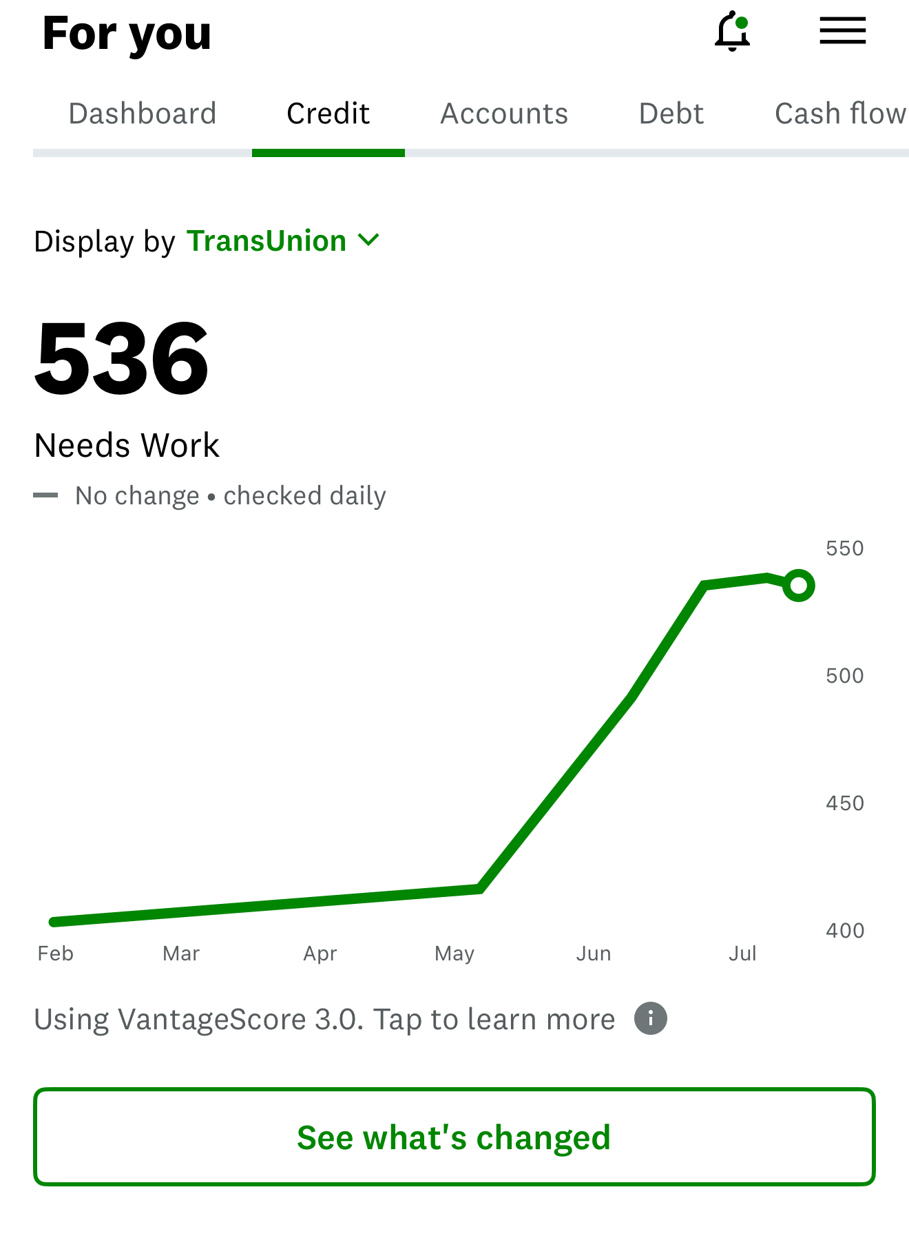 TransUnion VantageScore 3.0 of 536 marked Needs Work at the start of service